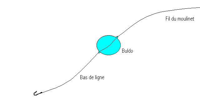 Que mettre au bout de la ligne (Truite) Qdewwutc
